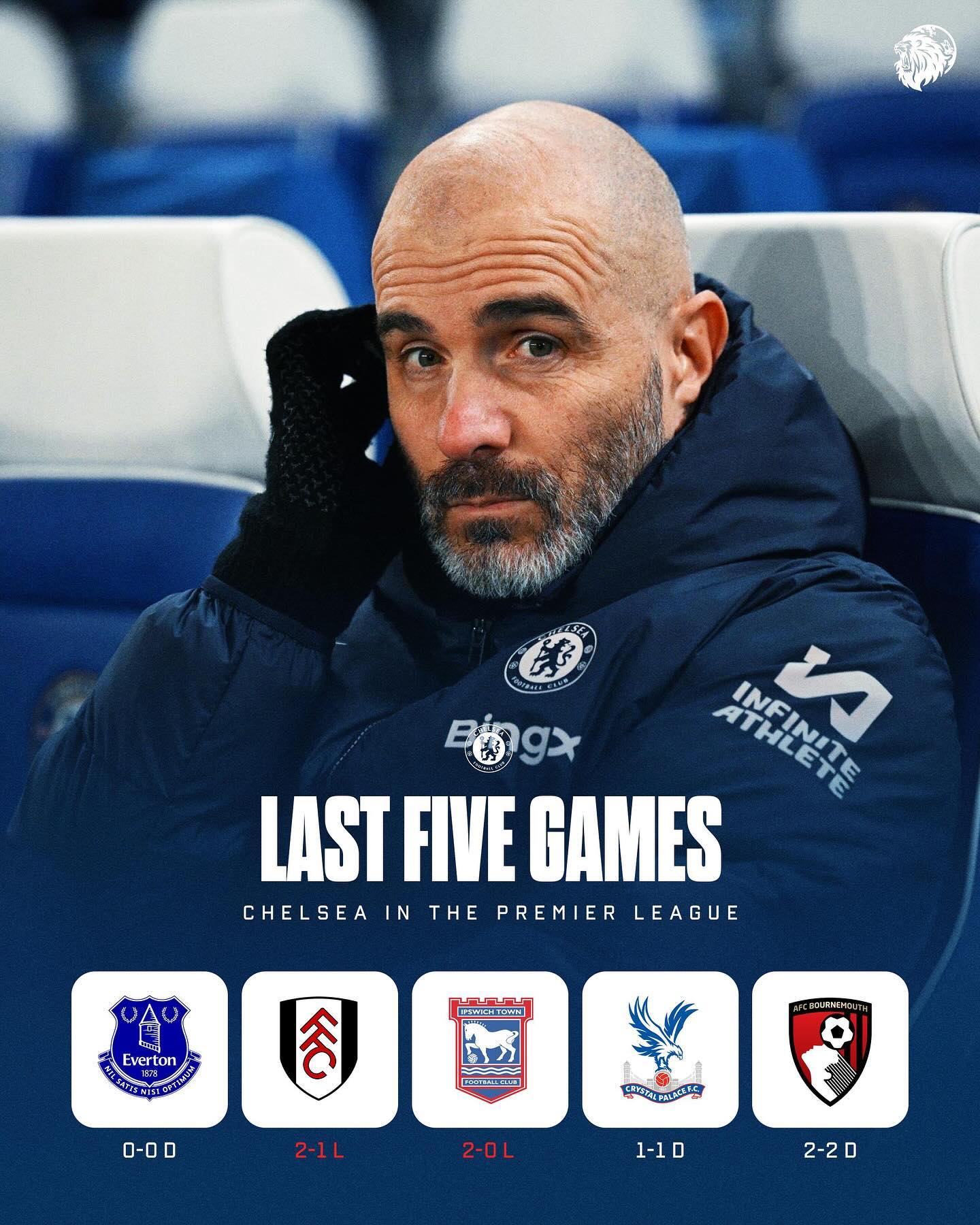 切尔西客场不败,英超前四保持不变 切尔西客场不败,英超前四保持不变