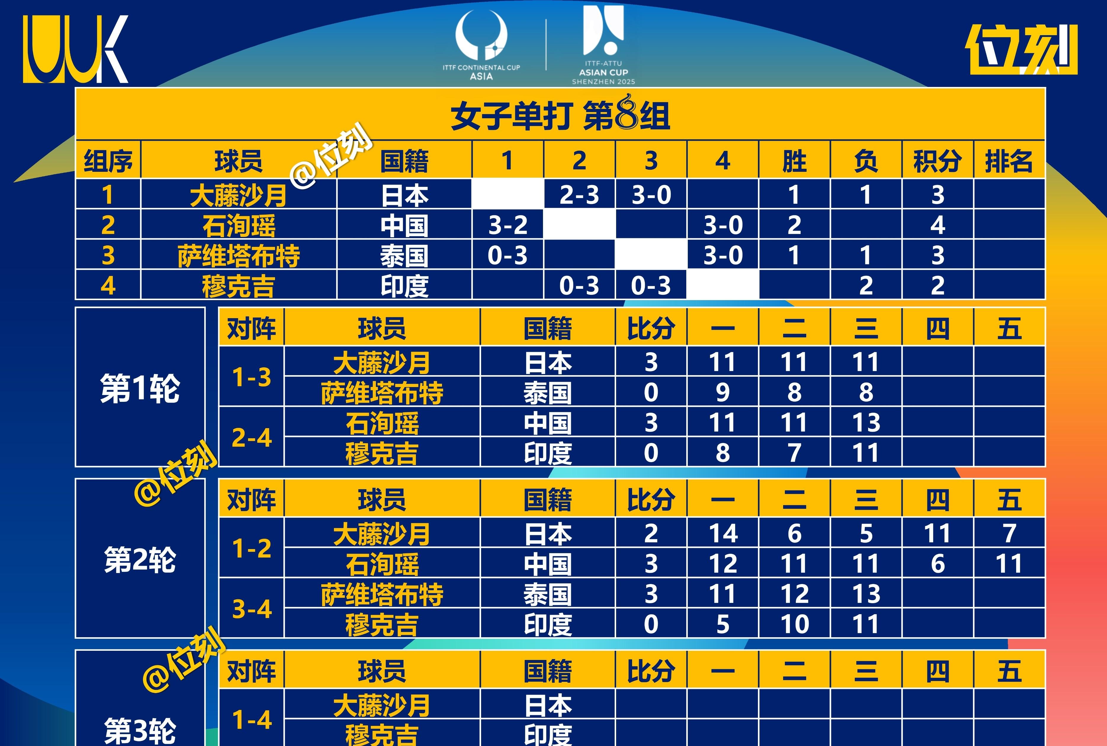 亚洲洲际杯赛即将进入激烈角逐阶段的简单介绍