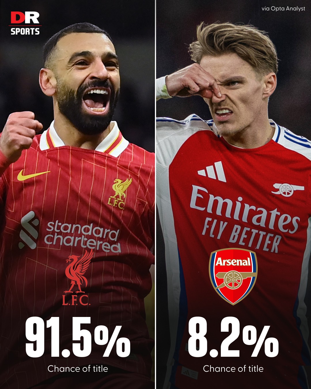 利物浦客场逼平西汉姆联，争取积分