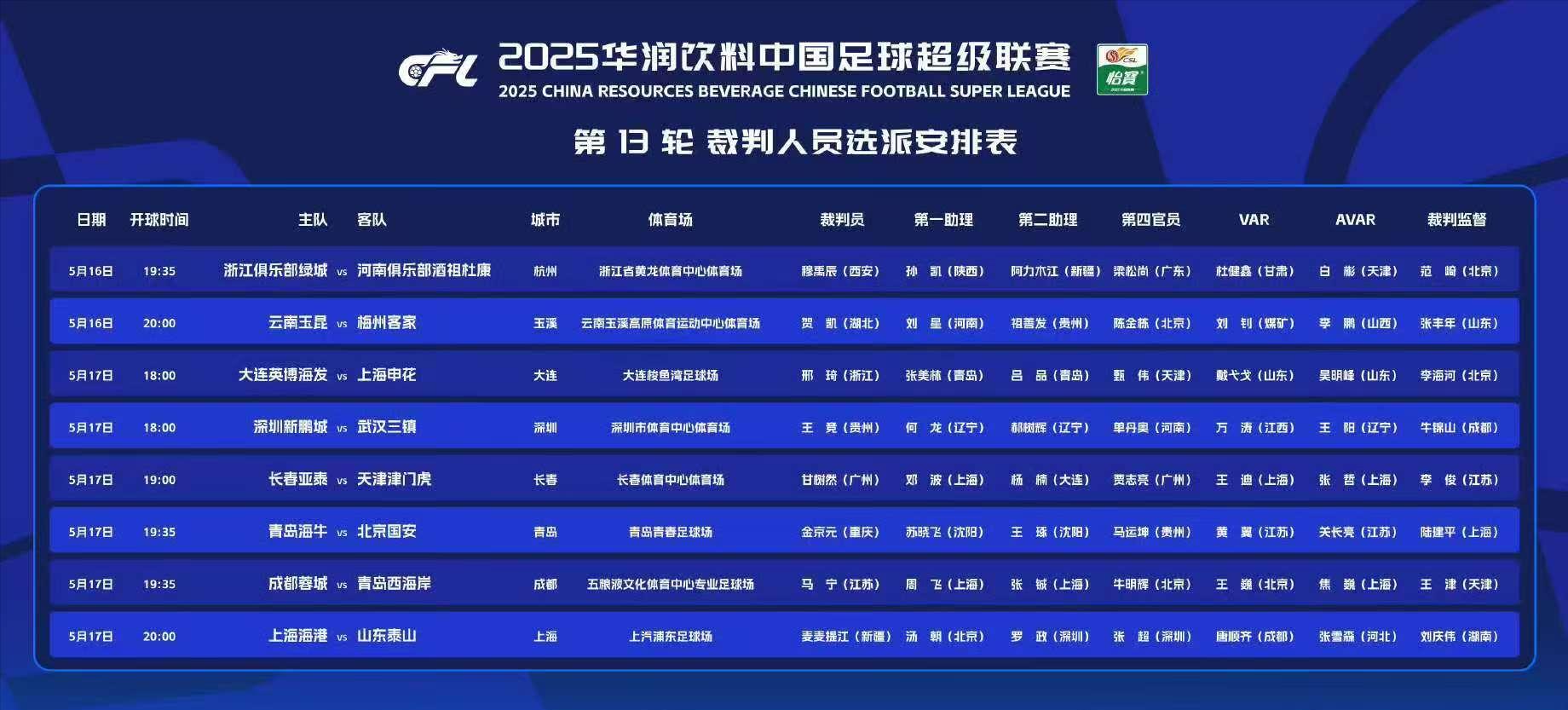 九游娱乐网页-包含争议裁判引发球迷不满,夺冠争夺格外激烈的词条