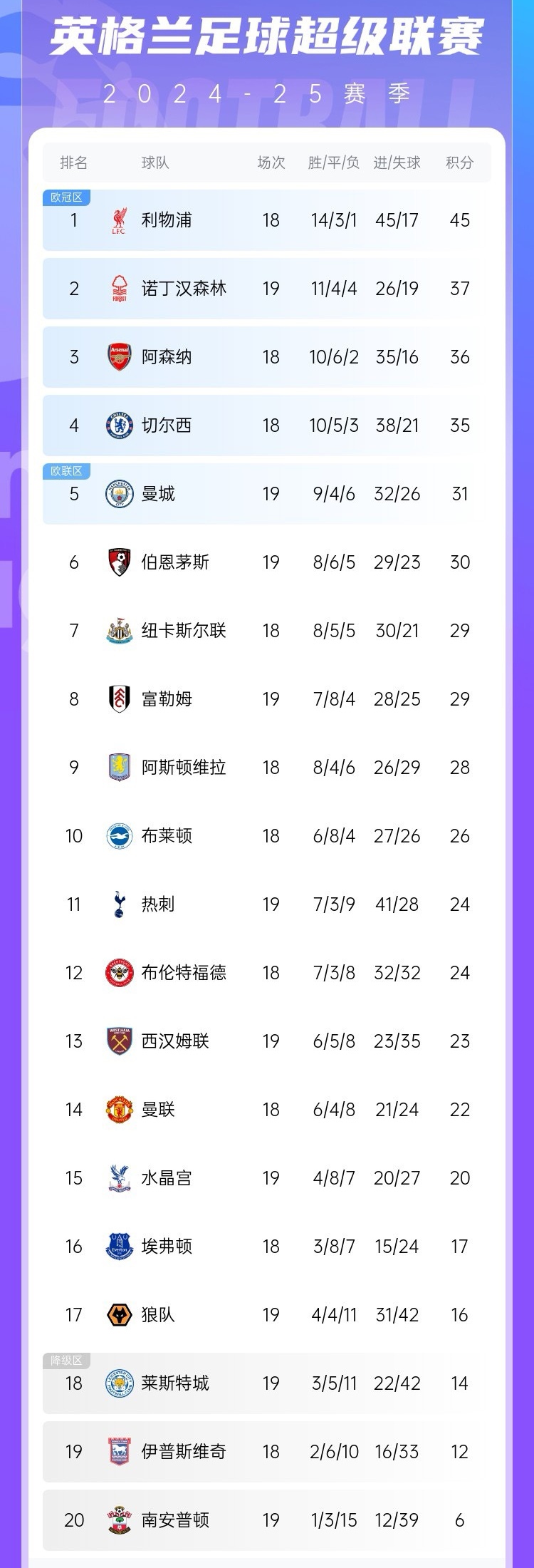 九游娱乐入口-英格兰客场力克匈牙利,领跑小组积分榜的简单介绍