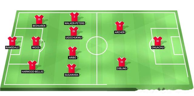 包含热刺遇阻,客场不敌南安普顿,英超排名受挫的词条 包含热刺遇阻,客场不敌南安普顿,英超排名受挫的词条