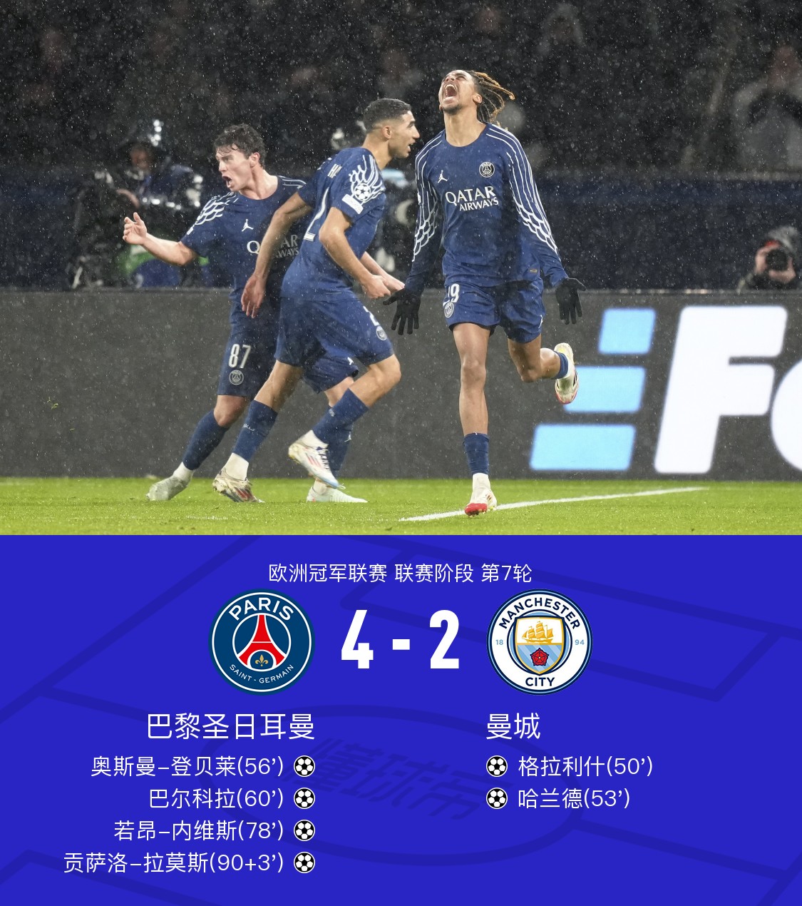 九游娱乐官方网站-曼城球星脚踩违禁确据承认