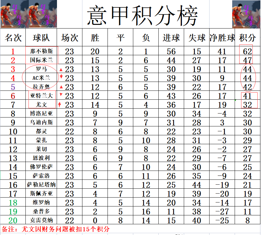 九游体育直播-尤文图斯主场连胜,继续领跑意甲积分榜