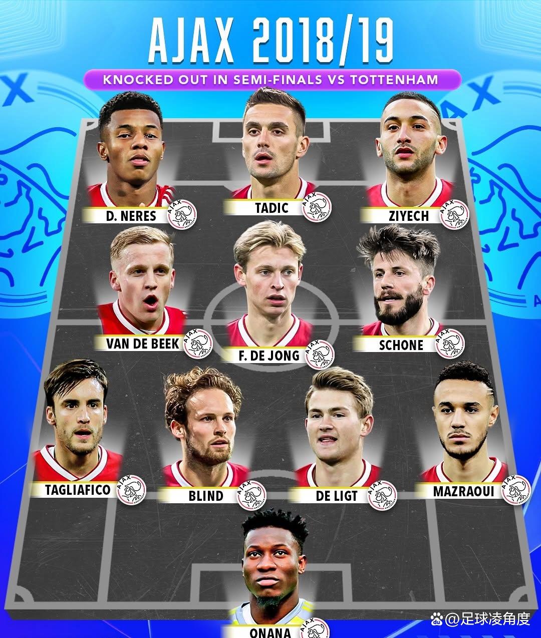 九游体育-包含阿贾克斯惊喜登上榜首，成为黑马一员的词条