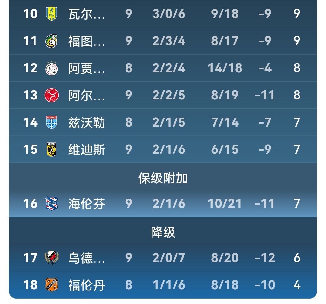 九游娱乐app下载-包含阿贾克斯取得连胜，继续领跑积分榜的词条