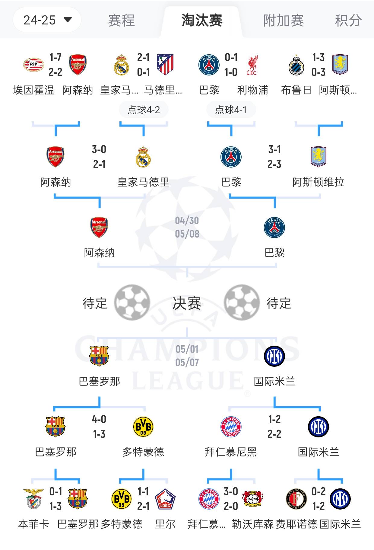 皇马主场擒国米兰，轻松晋级八强！