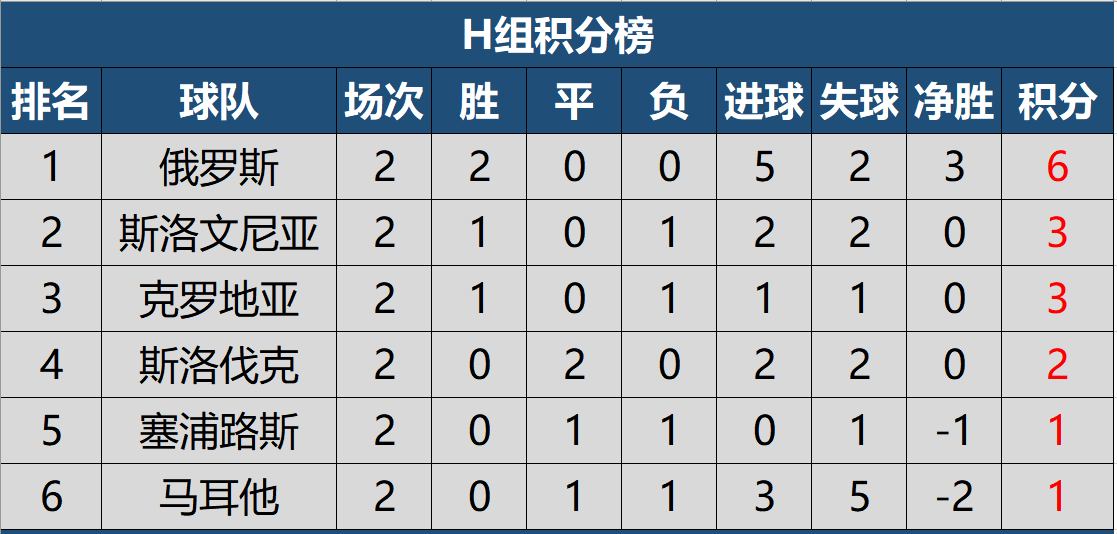 九游娱乐官方-罗马尼亚不敌冰岛，希腊力压西班牙晋级