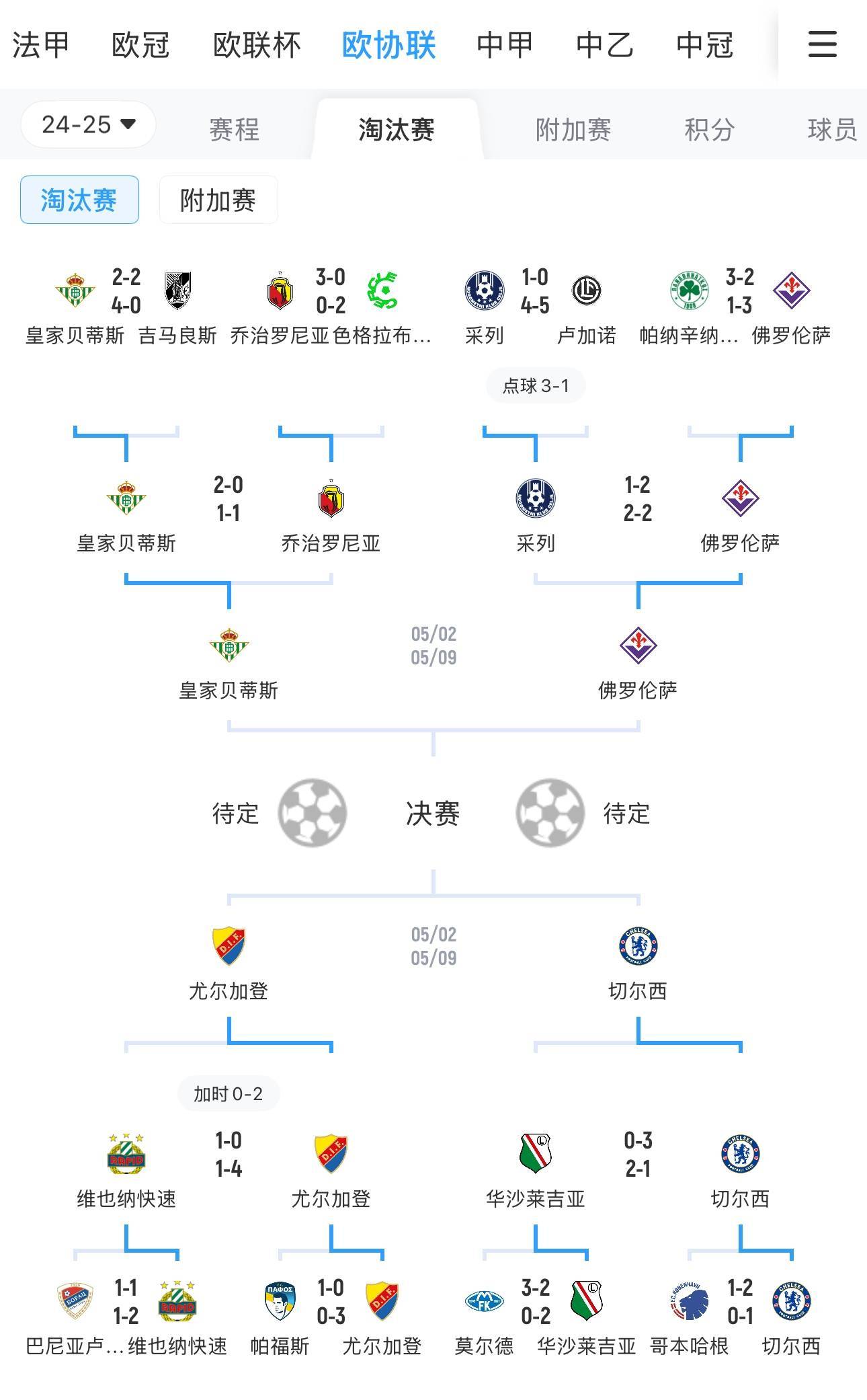 包含阿贾克斯力挫对手，稳固欧冠淘汰赛资格的词条