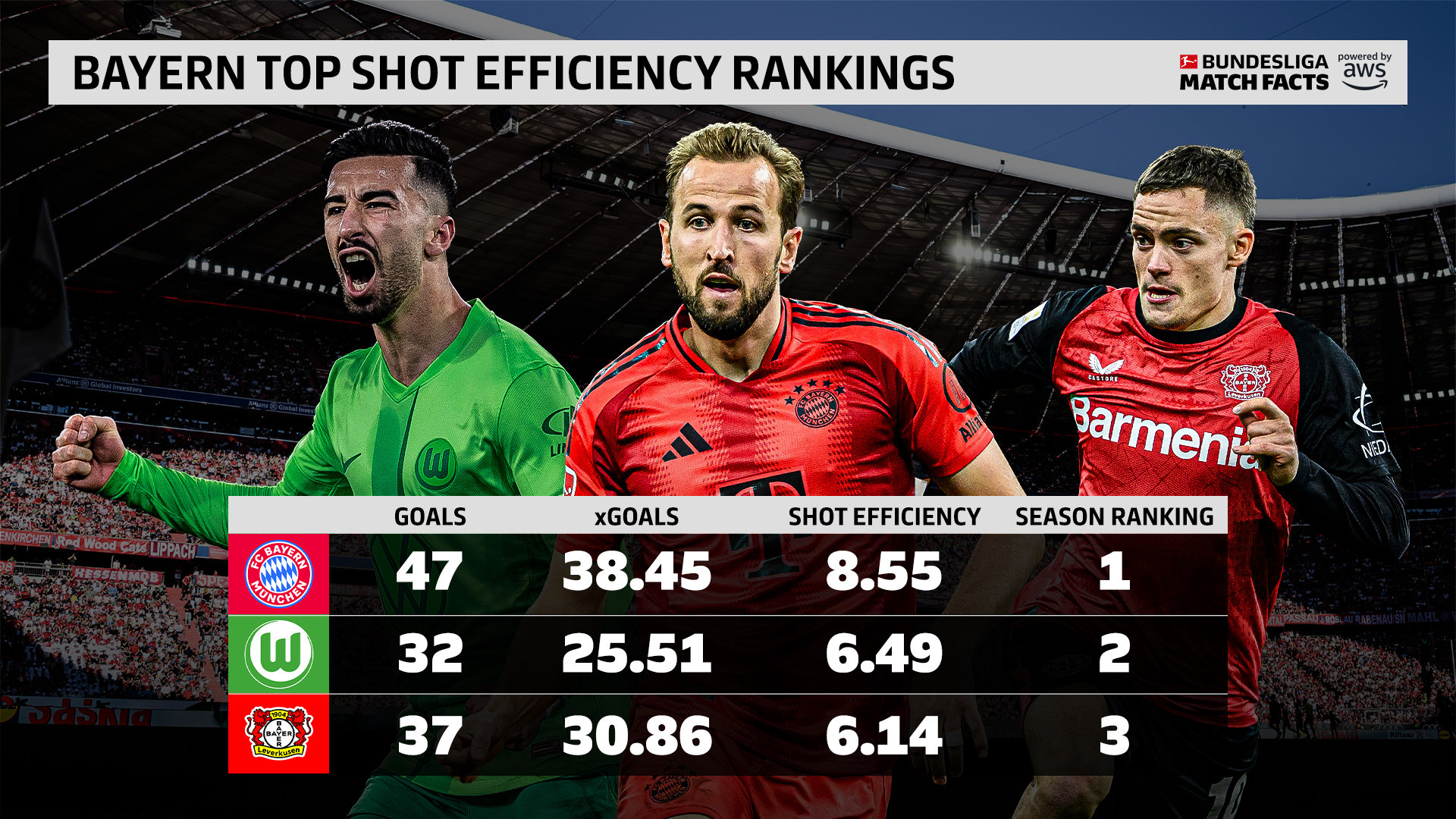 九游娱乐官方网站-拜仁慕尼黑勇夺关键三分,稳坐榜首的简单介绍