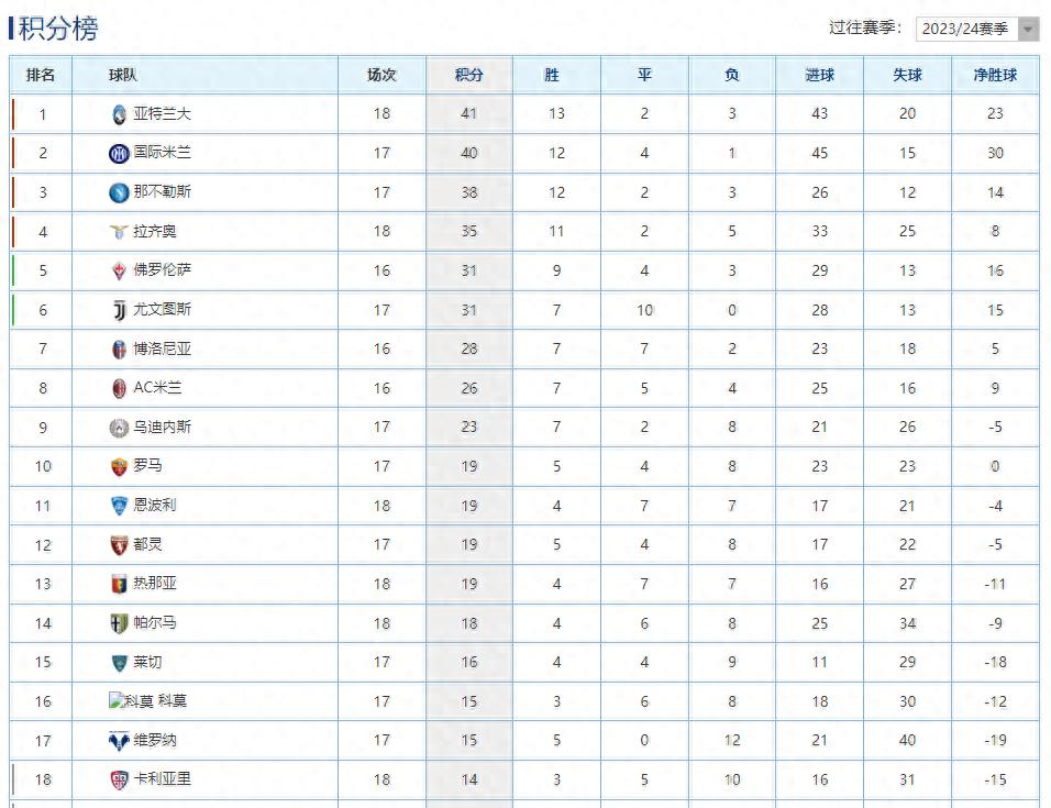 九游娱乐网站-亚特兰大再次大胜，积分榜不断攀升