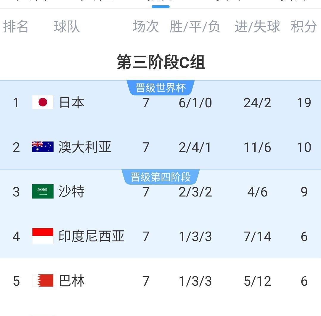 足球联赛竞争日益激烈，预计战局混战