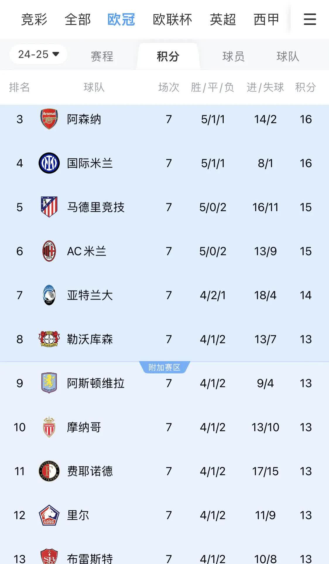 包含欧冠资格赛关键之战，豪强实力较量的词条