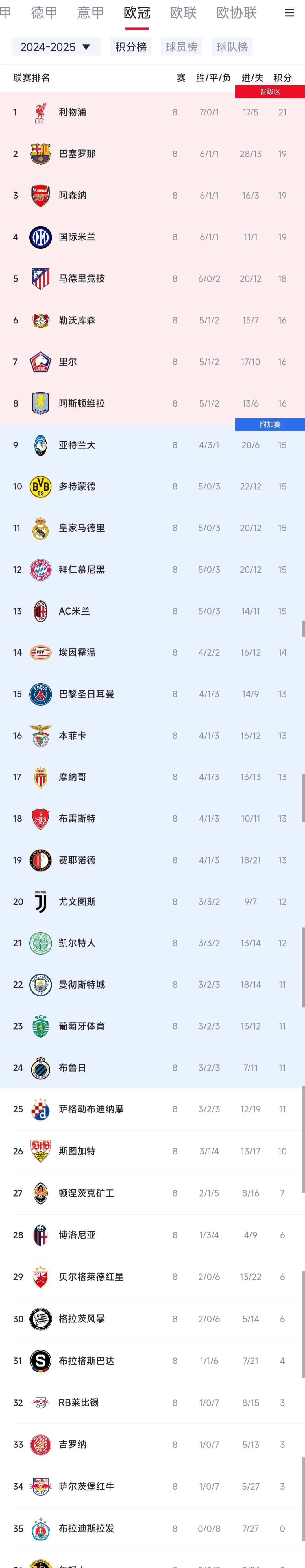 九游app下载-巴黎再添胜绩稳固领先,球迷为胜利欲罢不能