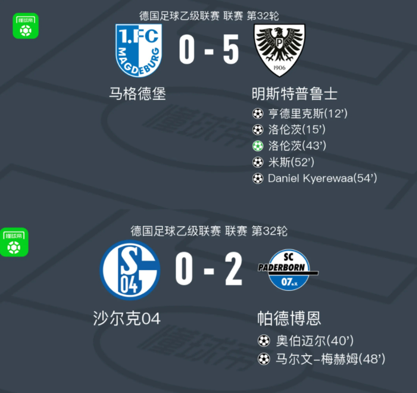 沙尔克客场告负德甲积分榜滑落至第十 沙尔克客场告负德甲积分榜滑落至第十