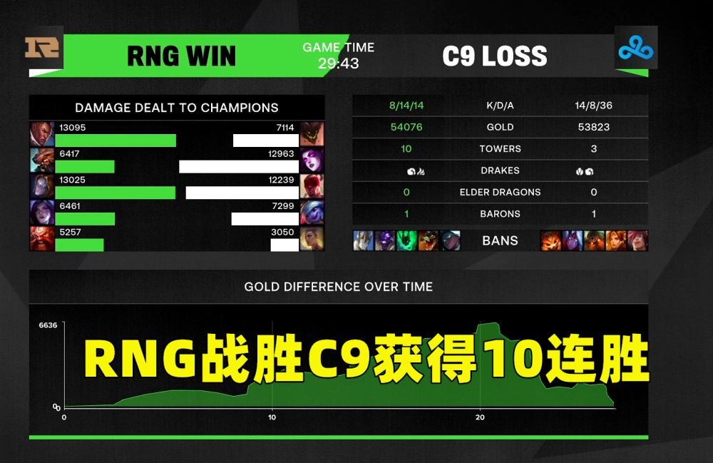 九游娱乐-关于DK翻盘C9,Elk线上压制力十足激烈交锋淘汰赛,强势挺进下一轮的信息