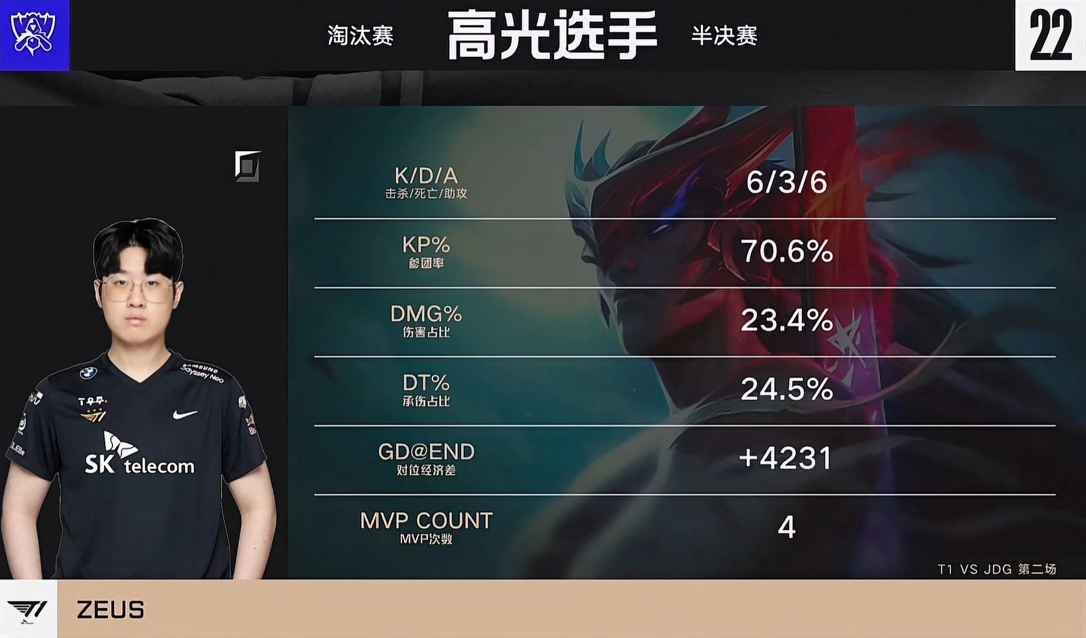 九游体育-IG轻取G2,Zeus单局斩获MVP顶尖较量淘汰赛,强势挺进下一轮的简单介绍