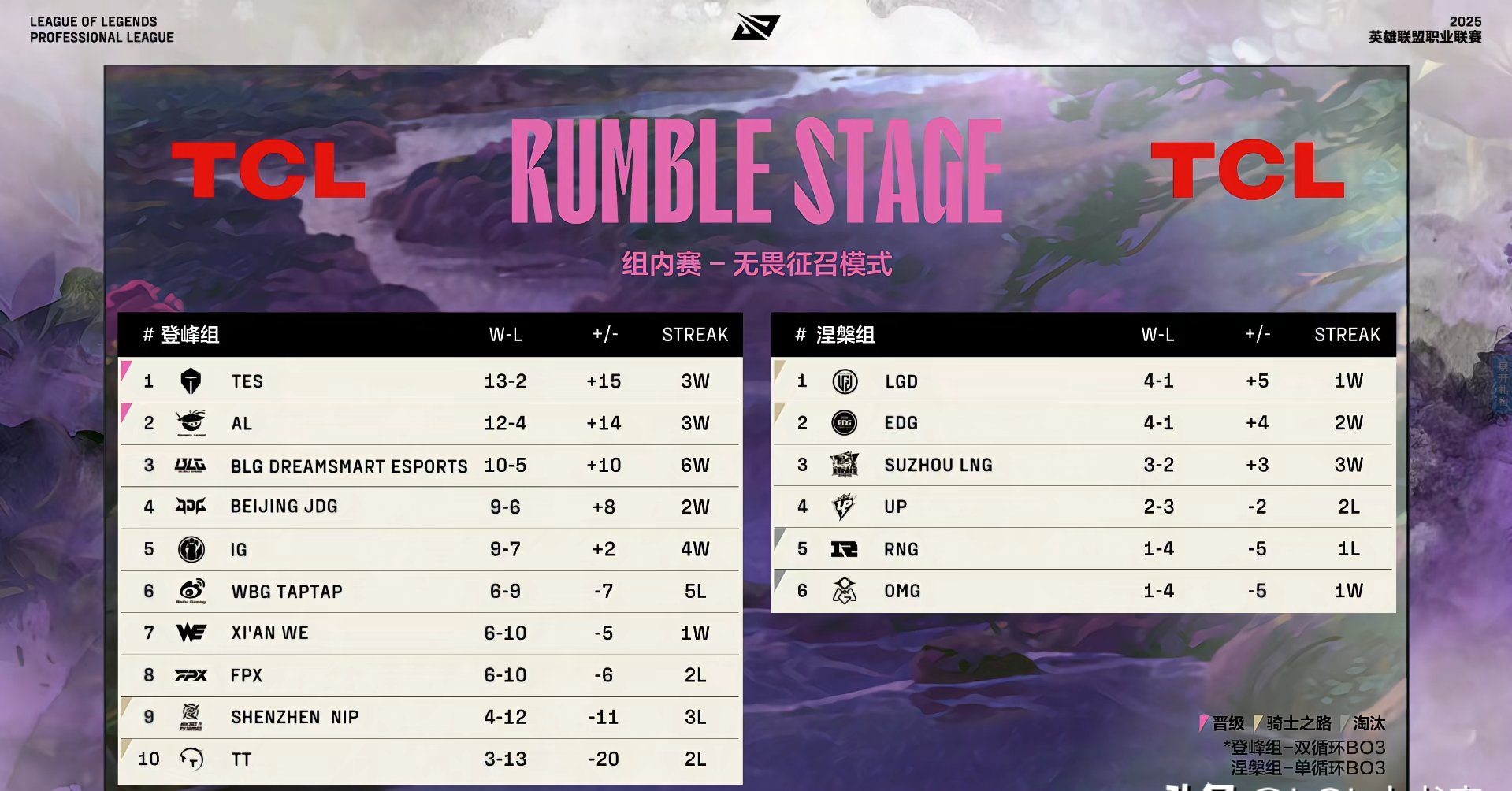 IG轻取G2,Zeus单局斩获MVP顶尖较量淘汰赛,强势挺进下一轮的简单介绍 IG轻取G2,Zeus单局斩获MVP顶尖较量淘汰赛,强势挺进下一轮的简单介绍